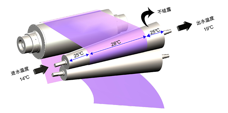 電磁感應(yīng)加熱輥,電磁加熱輥 電磁感應(yīng)加熱輥,電磁加熱輥
